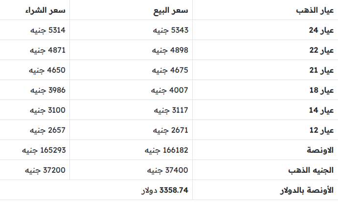 سعر الذهب الآن 