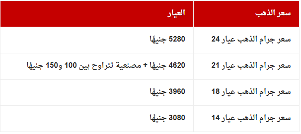 سعر الذهب اليوم